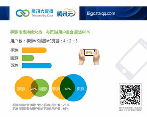 騰訊云大數(shù)據(jù)洞察 安卓市場(chǎng)國貨崛起，小米2S活躍度領(lǐng)跑，網(wǎng)絡(luò)安全軟件開發(fā)迎來新機(jī)遇